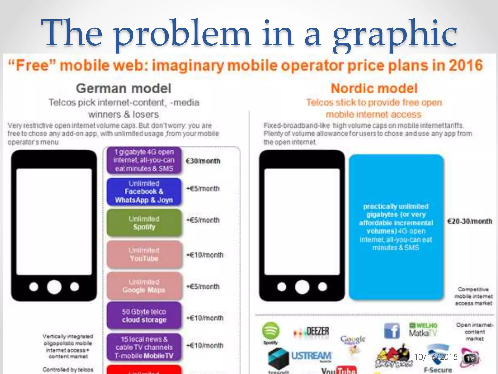 The problem in a graphic
10/16/2015 18
 