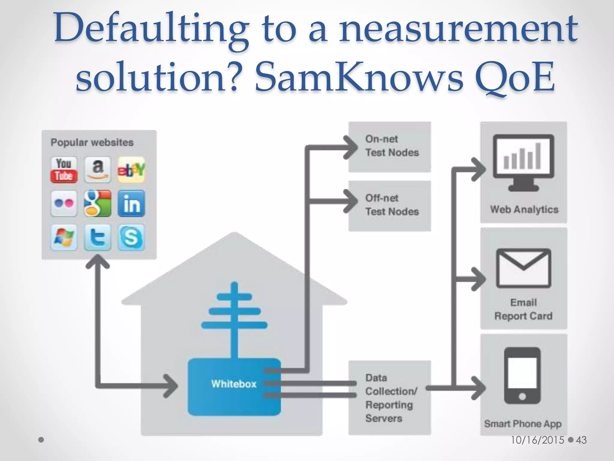 Defaulting to a neasurement
solution? SamKnows QoE
10/16/2015 43
 