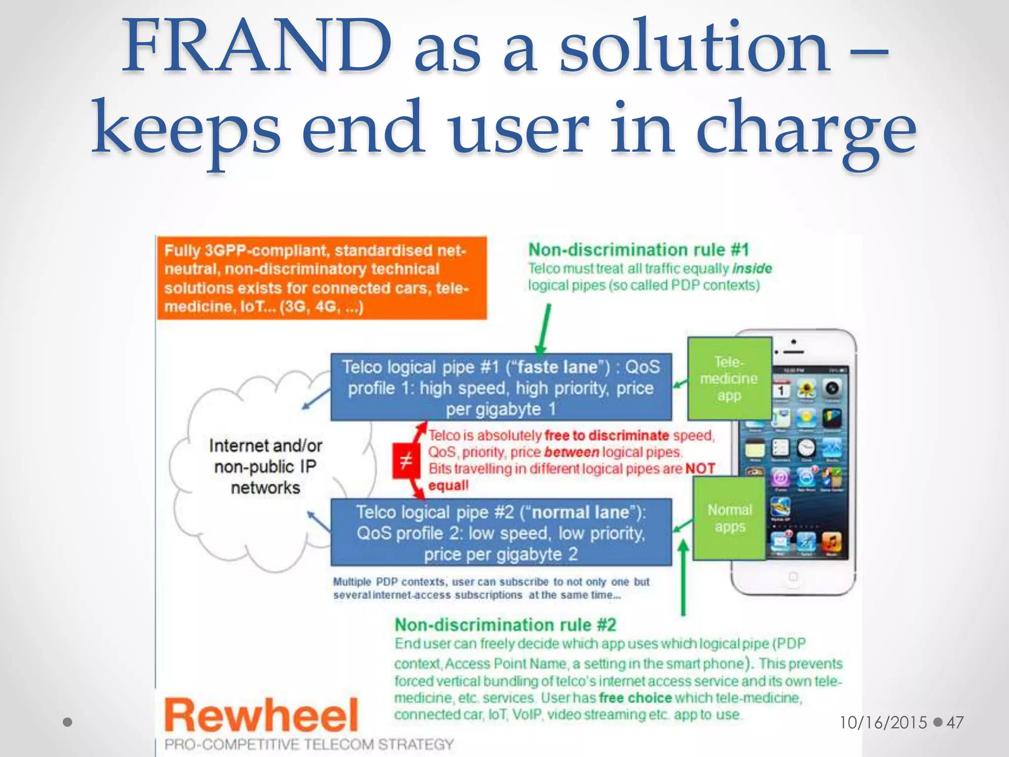 FRAND as a solution –
keeps end user in charge
10/16/2015 47
 