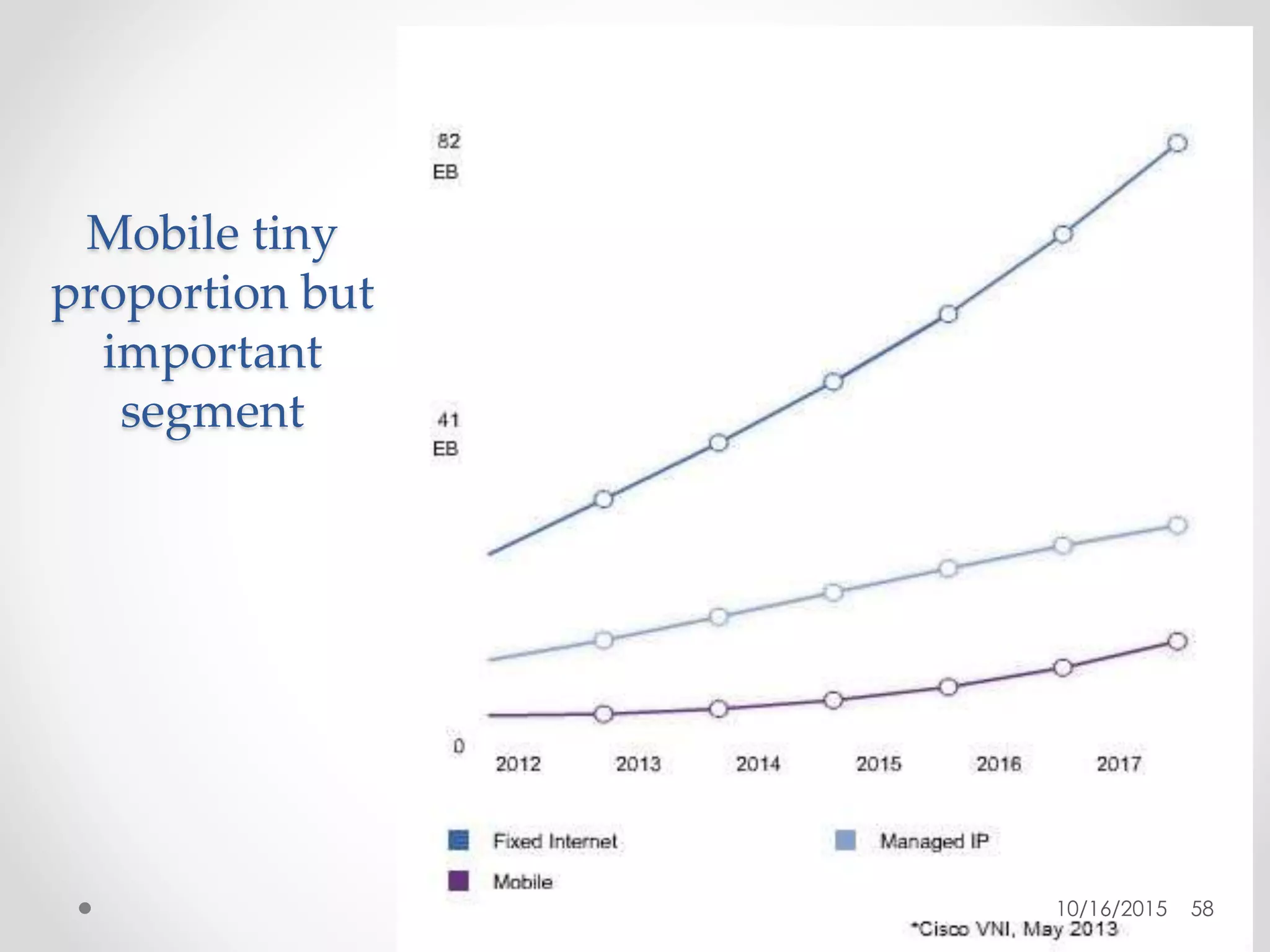Mobile tiny
proportion but
important
segment
10/16/2015 58
 