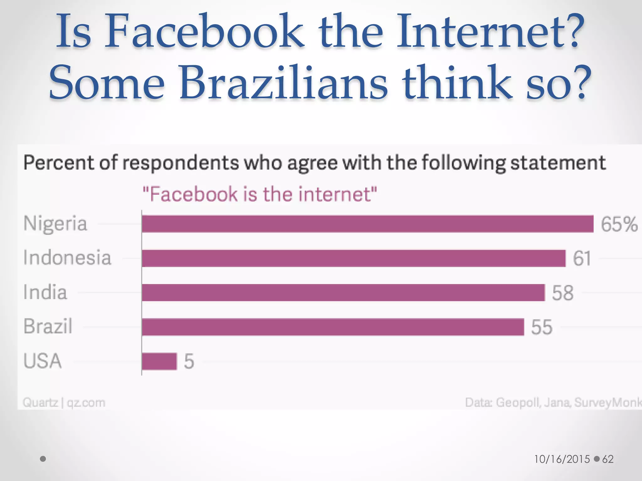 Is Facebook the Internet?
Some Brazilians think so?
10/16/2015 62
 