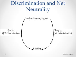 Discrimination and Net
Neutrality
Non Discriminatory regime
Blocking
Quality
(QOS discrimination)
Charging
(price discrimi...