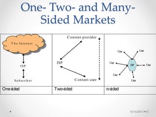 One- Two- and Many-
Sided Markets
Su b scrib er
I SP
T h e In t ern et
T h e In t ern et
Su b scrib er
I SP
T h e In t ern...