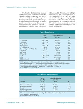 17
Díaz-Rosales JD et al. Sphincter of Oddi type I and II dysfunction
Cirujano General 2023; 45 (1): 14-20 www.medigraphic.com/cirujanogeneral
The Milwaukee classification was first used
in SOD; however, this classification could lead to
confusion, so the Rome IV criteria (which avoid
using manometry) are now used to diagnose.12
According to Rome IV, type I SOD no longer
exists and should be classified as benign
papillary stenosis (mechanical obstruction), not
a functional disorder. In contrast, type III SOD
is considered a functional entity that appears
to be unrelated to the sphincter of Oddi per
se.3 Thus, type II SOD (according to Rome IV)
is currently classified as the true SOD.13 It will
take some time to separate benign papillary
stenosis from functional disorders (Rome IV).
This diagnosis will be permanently linked to
SOD and will probably continue to be referred
to as type I SOD (even if manometry is not used
to make the diagnosis).
Table 3: Patient features.
SOD
(N = 22)
Choledocholithiasis
(N = 60) р
Age [years]* 50.5 ± 16.4 46.6 ± 16.2 0.3‡
Weight [kg]* 76.2 ± 17.4 76.7 ± 15.9 0.9‡
Height [m]* 1.58 ± 0.8 1.62 ± 0.8 0.08§
BMI [kg/m²]* 29.9 ± 5.05 28.9 ± 5.7 0.5‡
> 55 years, n (%) 9 (40.9) 11 (27.5) 0.3¶
Pancreatitis prior to ERCP, n (%) 4 (18.2) 5 (12.5) 0.7¶
TB [mg/dl] 3.5 ± 1.9 3.6 ± 2.5 0.8‡
DB [mg/dl] 2.2 ± 1.2 2.1 ± 1.6 0.9‡
IB [mg/dl] 1.3 ± 0.7 1.5 ± 1.01 0.4‡
ALT 264 ± 215.5 250.8 ± 192.6 0.8§
AST 228 ± 271 204.1 ± 192.6 0.8§
EBD size [mm] 9 ± 3.7 11.2 ± 5.2 0.6§
SOD = sphincter of Oddi dysfunction. BMI = body mass index. ERCP = endoscopic retrograde
cholangiopancreatography. TB = total bilirubin. DB = direct bilirubin. IB = indirect bilirubin. ALT = alanine
aminotransferase. AST = aspartate aminotransferase. EBD = extrahepatic bile duct.
* Data are mean ± standard deviation. ‡ Student’s t-test. § Mann-Whitney U. ¶ Pearson’s χ2.
Source: IMSS electronic file HGZ No. 35.
Table 4: Sphincter of Oddi cannulation.
Variable
SOD
(N = 22)
n (%)
Choledocholithiasis
(N = 40)
n (%) р
Cannulation (difficult) 10 (45.5) 14 (35) 0.4‡
Cannulation attempts* 3.8 ± 2.5 2.9 ± 2.01 0.18§
Precut 4 (18.2) 12 (30) 0.35¶
Post-ERCP pancreatitis 3 (13.6) 5 (12.5) 0.6¶
* Data are mean ± standard deviation. ‡ Pearson’s χ2. § Mann-Whitney U test. ¶ Fisher’s exact test.
SOD = sphincter of Oddi dysfunction.
Source: IMSS electronic file HGZ No. 35.
 
