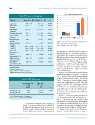 Portillo-Rodríguez DA et al. Normal biliary tract in patients with suspected choledocholithiasis
156
Cirujano General 2024; 46 (3): 153-160 www.medigraphic.com/cirujanogeneral
Cannulation attempts were higher in
group 1; a standard bile duct is related to
a difficult cannulation and, therefore, a
higher number of cannulation attempts.
In this study, the number of cannulation
attempts was 4.1 (group 1) vs 3.0 (group 2)
with a difference of 1.1 attempts (p-value =
0.02). When this variable was categorized as
difficult cannulation, there was no statistically
significant difference (48.7 vs. 35.4%, p =
0.2); however, the difference between these
proportions is greater than 10% (13.3%),
giving clinical significance.19 Cannulation of
a normal bile duct is considered a difficult
maneuver, which carries a higher risk of post-
ERCP complications.
There was no difference in procedure time
between the groups (38.7 min vs. 38.8 min, p
= 0.1), with a shorter time than that observed
in other centers (average of 66.5 min during
ERCP).20 However, we must consider that most
centers with publications on ERCP have staff
in training and that this average time includes
all diagnoses, so we must consider that our
endoscopic time (normal biliary tract or simple
choledocholithiasis) will not be similar to a
procedure with complex choledocholithiasis
or malignant tumor.
Bile duct size was another variable with
a statistically significant difference (5.2
mm vs 11.4 mm, p ≥ 0.001); this data was
obtained from cholangiography during ERCP
.
It is important to mention that up to 41.3%
of patients with proven choledocholithiasis
will have a normal caliber of the bile duct,21
so a caliber < 6 mm does not rule out the
presence of bile duct stones, at least in
Table 2: Variables studied by group.
Variable Group 1 (N = 39) Group 2 (N = 48) p
Age (years) 47.9 ± 14.9 45 ± 16.4 0.700*
Cannulation
attempts
4.1 ± 2.5 3.0 ± 2.0 0.020‡
ERCP time
(minutes)
38.7 ± 6.1 38.8 ± 6.7 0.100*
Bile duct size (mm) 5.2 ± 1.2 11.4 ± 5.4 > 0.001‡
Total bilirubin
(mg/dl)
3.1 ± 2.1 4.0 ± 2.5 0.200*
Direct bilirubin
(mg/dl)
1.8 ± 1.3 2.4 ± 1.7 0.090*
Indirect bilirubin
(mg/dl)
1.3 ± 0.9 1.6 ± 0.9 0.300‡
ALT (U/l) 207.1 ± 194.4 291.9 ± 248.1 0.010‡
AST (U/l) 181.6 ± 224.0 214 ± 190.2 0.500‡
Pre-ERCP
amylase (U/l)
285.7 ± 572.1 169.7 ± 312.0 0.400‡
Difficult
cannulation (n, %)
19 (48.7%) 17 (35.4%) 0.200§
Pancreatitis on
admission (n, %)
6 (15.4%) 6 (12.5%) 0.700§
Post-ERCP
pancreatitis (n, %)
4 (10.3%) 7 (14.6%) 0.800§
* Student’s t test.
‡ Mann-Whitney U test.
§ χ2 or Fisher’s exact test if applicable.
Source: electronic file HGZ No. 35-IMSS.
Table 3: ASGE risk by group.
Intermediate risk
N = 12
n (%)
High risk
N = 75
n (%) p
Group 1 (N = 39) 7 (18.0) 32 (82.0) 0.36*
Group 2 (N = 48) 5 (10.4) 43 (89.6)
* χ2 or Fisher’s exact test if applicable.
Source: electronic file HGZ No. 35-IMSS.
Figure 1: Total number of patients stratified by risk and
their comparison according to groups.
Source: electronic file HGZ No. 35-IMSS.
ASGE risk for choledocholithiasis
50
45
40
35
30
25
20
15
10
5
0
Intermediate risk High risk
7
5
32
43
Group 1 (N = 39) Group 2 (N = 48)
 