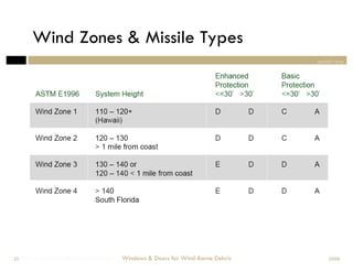 Wind Zones & Missile Types
                                                                                section one




Windows & Doors for Wind-Borne Debris
 20                                     Windows & Doors for Wind-Borne Debris       2008
 