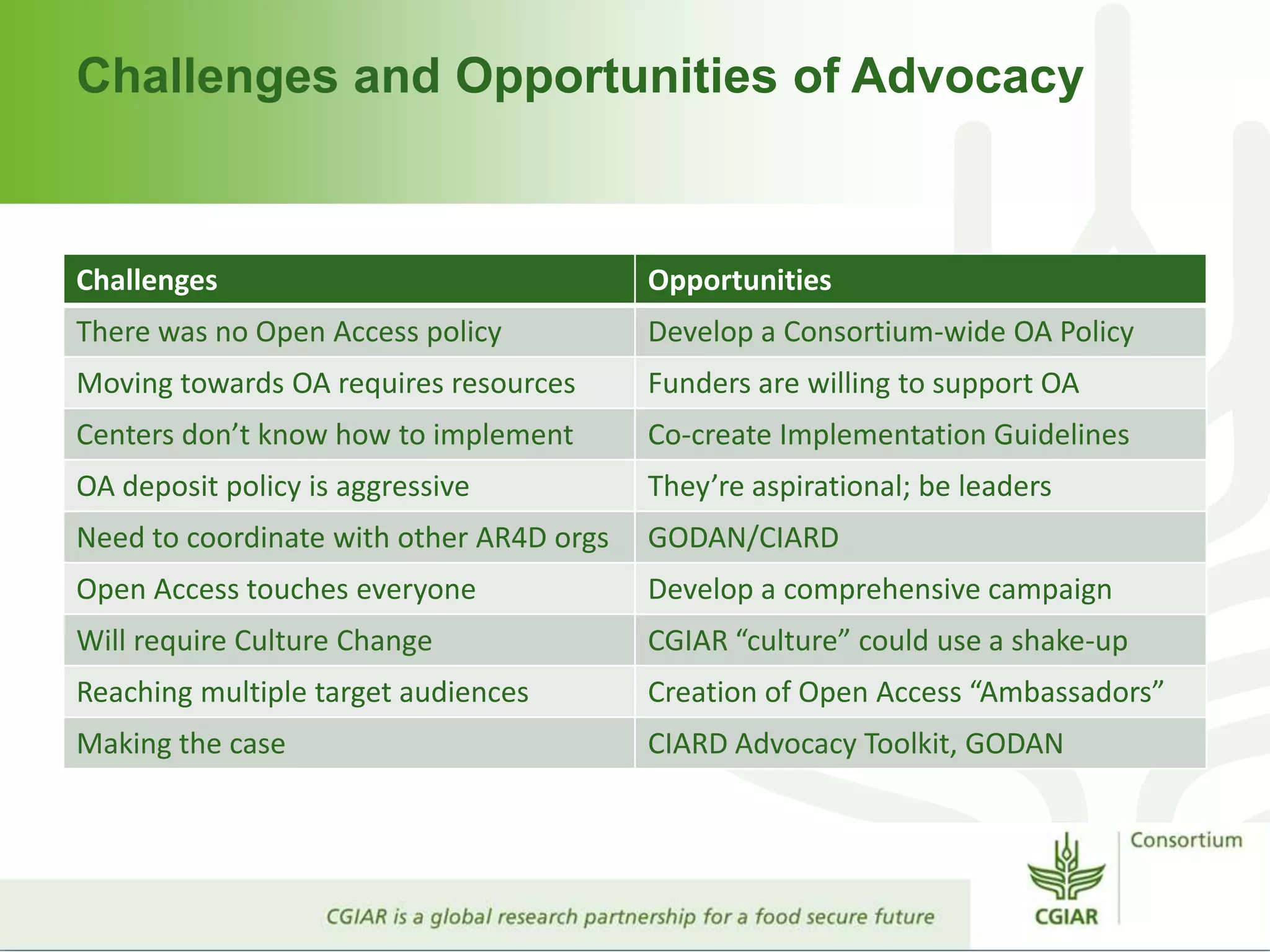 Challenges and Opportunities of Advocacy
Challenges Opportunities
There was no Open Access policy Develop a Consortium-wide OA Policy
Moving towards OA requires resources Funders are willing to support OA
Centers don’t know how to implement Co-create Implementation Guidelines
OA deposit policy is aggressive They’re aspirational; be leaders
Need to coordinate with other AR4D orgs GODAN/CIARD
Open Access touches everyone Develop a comprehensive campaign
Will require Culture Change CGIAR “culture” could use a shake-up
Reaching multiple target audiences Creation of Open Access “Ambassadors”
Making the case CIARD Advocacy Toolkit, GODAN
 