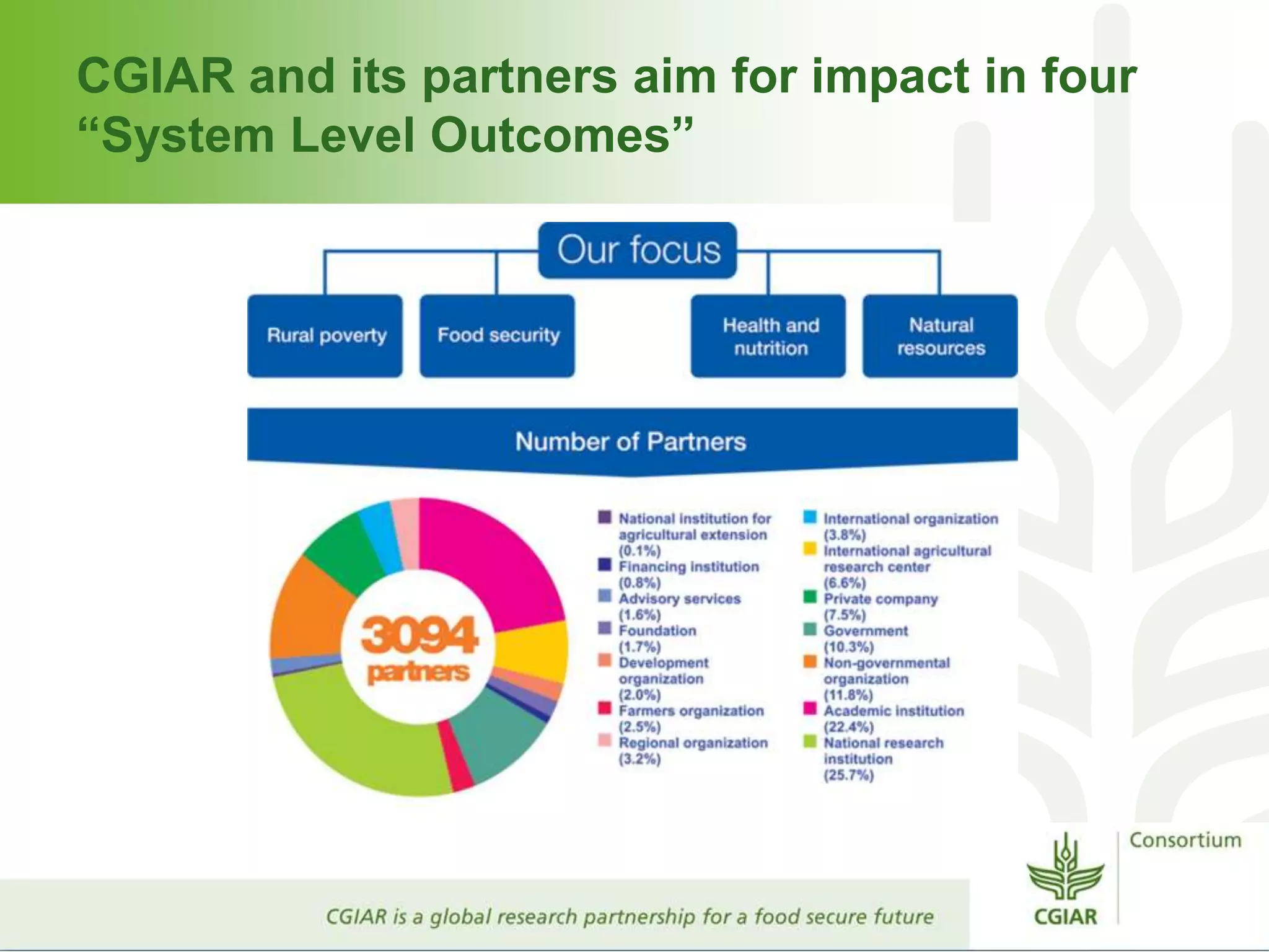 CGIAR and its partners aim for impact in four
“System Level Outcomes”
 