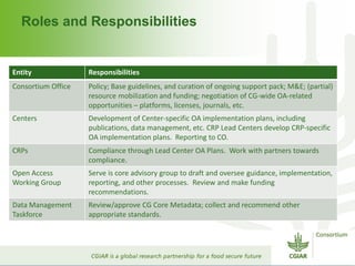 Roles and Responsibilities
Entity Responsibilities
Consortium Office Policy; Base guidelines, and curation of ongoing support pack; M&E; (partial)
resource mobilization and funding; negotiation of CG-wide OA-related
opportunities – platforms, licenses, journals, etc.
Centers Development of Center-specific OA implementation plans, including
publications, data management, etc. CRP Lead Centers develop CRP-specific
OA implementation plans. Reporting to CO.
CRPs Compliance through Lead Center OA Plans. Work with partners towards
compliance.
Open Access
Working Group
Serve is core advisory group to draft and oversee guidance, implementation,
reporting, and other processes. Review and make funding
recommendations.
Data Management
Taskforce
Review/approve CG Core Metadata; collect and recommend other
appropriate standards.
 