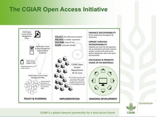 The CGIAR Open Access Initiative
 