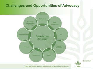 Challenges and Opportunities of Advocacy
Open Access
Advocacy
Publications
Data
Management
ICT
Human
Resources
Legal/IPResearchers
Partners
Communications
Knowledge
Management/
Sharing
 