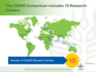 The CGIAR Consortium includes 15 Research
Centers
 