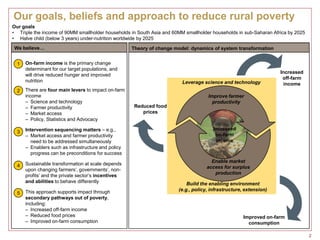 [Day 3] Agcommons: Overview