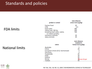 Standards and policies
Ref: Wu. VOL. 38, NO. 15, 2004 / ENVIRONMENTAL SCIENCE & TECHNOLOGY
FDA limits
National limits
X now 10 ppt
 