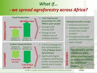 CGIAR and Climate-Smart Agriculture