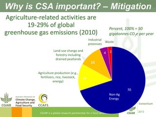 CGIAR and Climate-Smart Agriculture