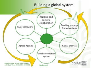 CGIAR and FAO: Joining forces on genetic resources