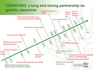 CGIAR and FAO: Joining forces on genetic resources