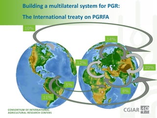 CGIAR and FAO: Joining forces on genetic resources