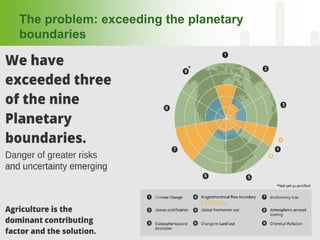 CGIAR and Healthy Landscapes