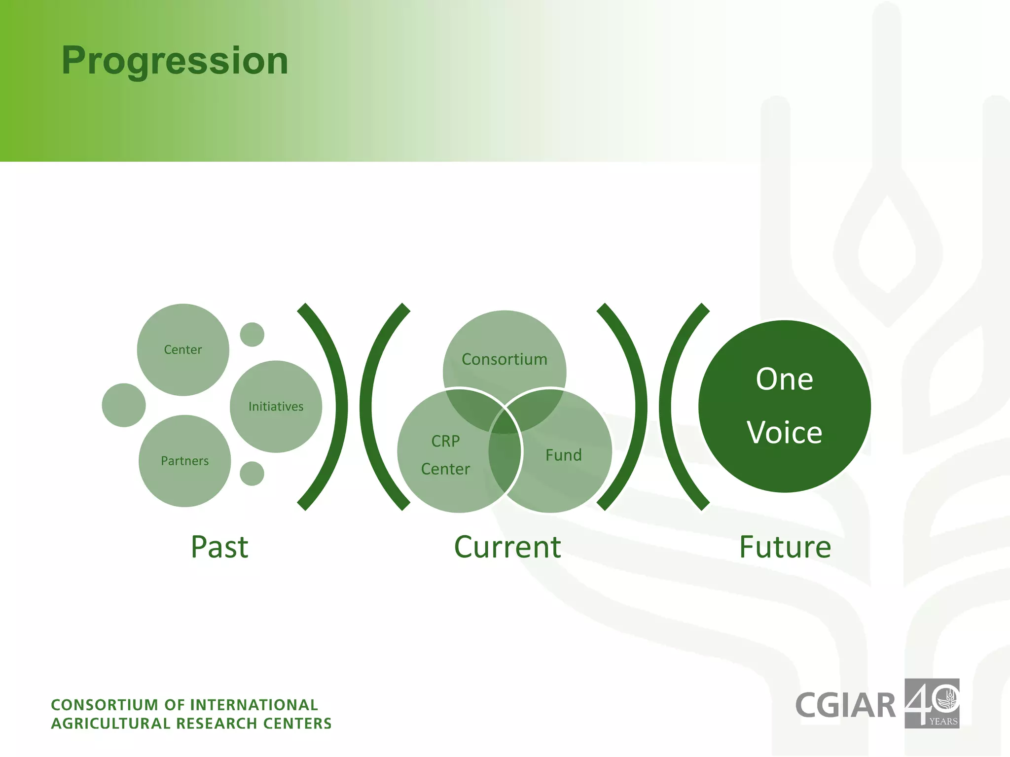 CGIAR Research Programs (2)Before it commences, each CRP sets out expected achievements