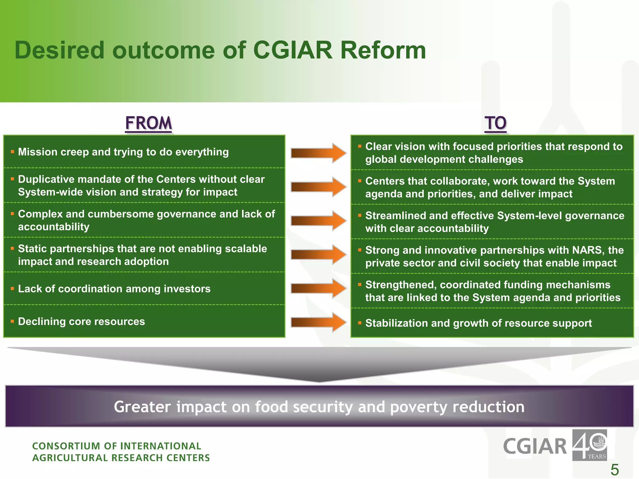 Desired outcome of CGIAR ReformFROMTOGreater impact on food security and poverty reduction5