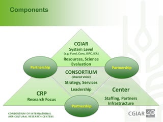 Institutional Frameworks, Experience with CGIAR reform (PPT format)