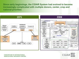 Institutional Frameworks, Experience with CGIAR reform (PPT format)