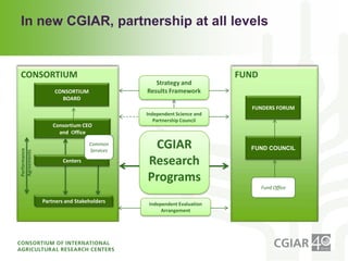 Institutional Frameworks, Experience with CGIAR reform (PPT format)
