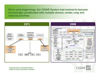 Institutional Frameworks, Experience with CGIAR reform