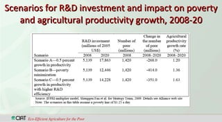 CGIAR TransformationWhere are we going?