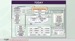 CGIAR TransformationWhere are we going?