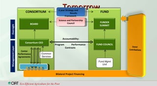 CGIAR TransformationWhere are we going?