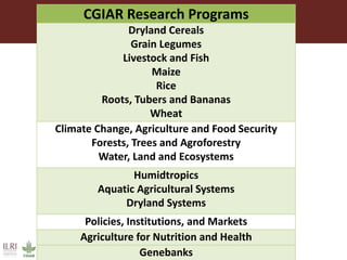 An overview of CGIAR activities in Ethiopia