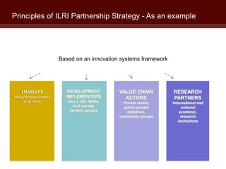 An overview of CGIAR activities in Ethiopia