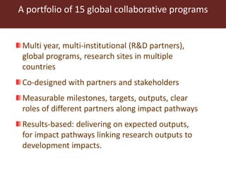 An overview of CGIAR activities in Ethiopia