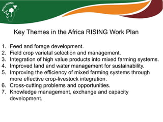 Overview of International Livestock Research (ILRI) activities in Ethiopia