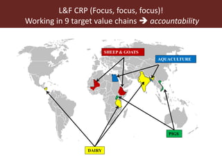 Overview of International Livestock Research (ILRI) activities in Ethiopia