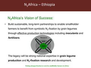 Overview of International Livestock Research (ILRI) activities in Ethiopia