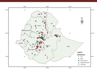 Overview of International Livestock Research (ILRI) activities in Ethiopia
