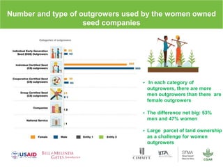 Gender dynamics in formal seed systems in Sub-Saharan Africa and worldwide lessons