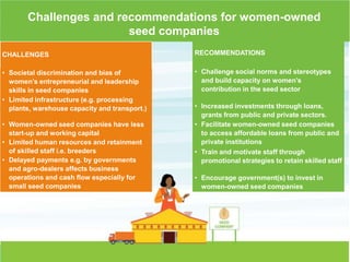 Gender dynamics in formal seed systems in Sub-Saharan Africa and worldwide lessons