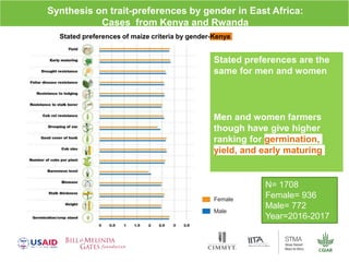 Gender dynamics in formal seed systems in Sub-Saharan Africa and worldwide lessons