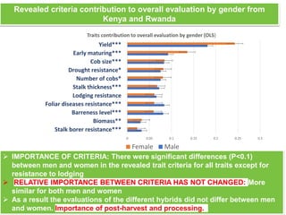 Gender dynamics in formal seed systems in Sub-Saharan Africa and worldwide lessons