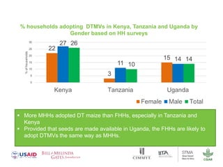 Gender dynamics in formal seed systems in Sub-Saharan Africa and worldwide lessons