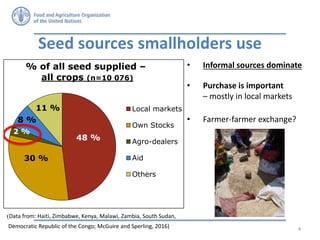 Seed security and resilience: Gender perspectives