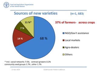 Seed security and resilience: Gender perspectives