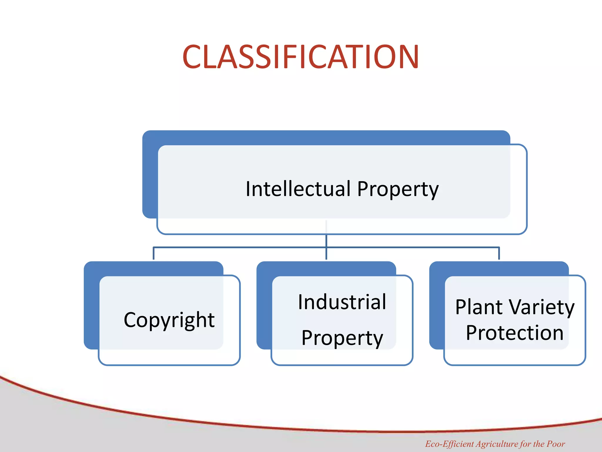 CGIAR IP principles | PPTX