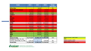 ICRISAT Global Planning Meeting 2019:CGIAR Research Program on Policies, Institutions and Markets by Michael Hauser
