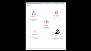 CGIAR Platform for Big Data in Agriculture